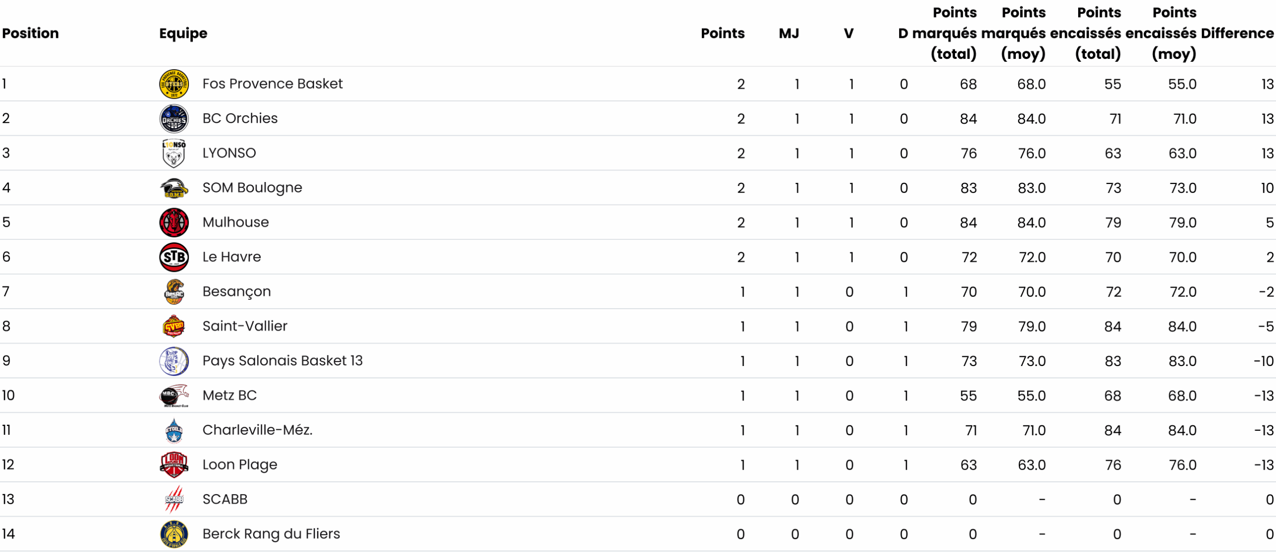2Table (1)